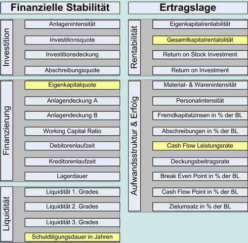 Bilanzanalyse Unternehmensberater Carsten Geis